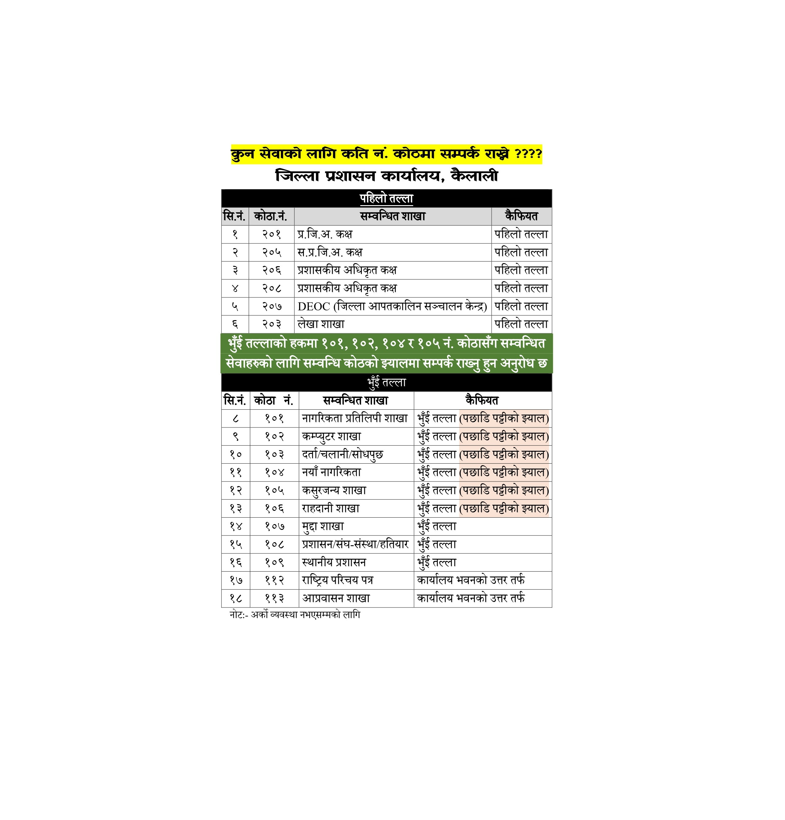 कुन सेवा कुन कोठबाट ??